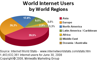 world-internet-users-by-regions_2008