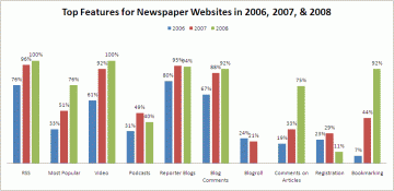 2006v2007v2008