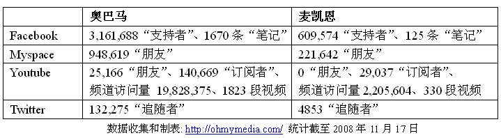 sns-stats